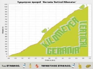 1st Vertical Kilometer / Λουτράκι12 Ιουνίου 2011 !