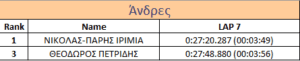 ΚΥΡΙΑΡΧΗΣΕ Ο ΣΥ.Φ.Α.ΓΕΡΑΚΑ ΣΤΟΝ ΑΓΩΝΑ ΤΟΥ ΣΑΒΒΑΤΟΥ