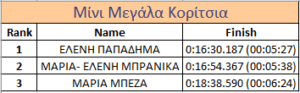 ΚΥΡΙΑΡΧΗΣΕ Ο ΣΥ.Φ.Α.ΓΕΡΑΚΑ ΣΤΟΝ ΑΓΩΝΑ ΤΟΥ ΣΑΒΒΑΤΟΥ