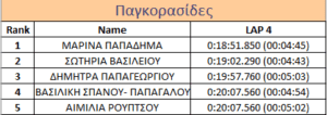 ΚΥΡΙΑΡΧΗΣΕ Ο ΣΥ.Φ.Α.ΓΕΡΑΚΑ ΣΤΟΝ ΑΓΩΝΑ ΤΟΥ ΣΑΒΒΑΤΟΥ