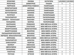 Σε τρία μέτωπα θα αγωνιστεί ο ΣΥ.Φ.Α.ΓΕΡΑΚΑ