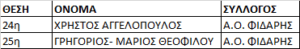 ΜΕ ΔΥΟ ΑΘΛΗΤΕΣ O Α.Ο. ΦΙΔΑΡΗΣ (ΠΑΜΒΟ) ΣΤΟ ΜΤΒ ΠΕΤΡΟΥΠΟΛΗ 2023 VOL.1