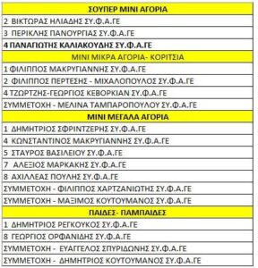 ΣΤΑΘΕΡΑ ΥΨΗΛΕΣ ΟΙ ΕΠΙΔΟΣΕΙΣ ΤΟΥ ΣΥ.Φ.Α.ΓΕΡΑΚΑ ΣΤΟΝ ΑΓΩΝΑ ΤΗΣ ΠΕΤΡΟΥΠΟΛΗΣ