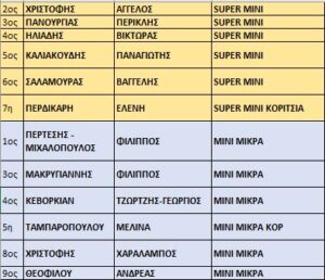 ΣΕ ΠΟΛΥ ΚΑΛΕΣ ΘΕΣΕΙΣ Ο ΣΥ.Φ.Α.ΓΕΡΑΚΑ ΣΤΟΝ 14ο ΑΓΩΝΑ ΓΥΡΟΥ ΙΠΠΟΔΡΟΜΟΥ