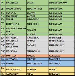 ΣΕ ΠΟΛΥ ΚΑΛΕΣ ΘΕΣΕΙΣ Ο ΣΥ.Φ.Α.ΓΕΡΑΚΑ ΣΤΟΝ 14ο ΑΓΩΝΑ ΓΥΡΟΥ ΙΠΠΟΔΡΟΜΟΥ