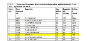 ΣΤΗΝ ΚΟΡΥΦΗ Ο ΣΥ.Φ.Α.ΓΕΡΑΚΑ ΣΤΗΝ ΒΑΘΜΟΛΟΓΙΑ ΤΗΣ ΟΡΕΙΝΗΣ ΠΟΔΗΛΑΣΙΑΣ ΣΥΝΕΧΙΖΕΙ!!