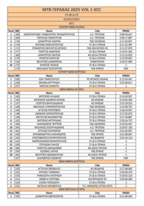 ΜΕ 200 ΑΘΛΗΤΕΣ ΠΡΑΓΜΑΤΟΠΟΙΗΘΗΚΕ ΕΠΙΤΥΧΩΣ Ο ΑΓΩΝΑΣ ‘’ΜΤΒ ΓΕΡΑΚΑΣ VOL.1 2025’’