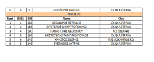 ΜΕ 200 ΑΘΛΗΤΕΣ ΠΡΑΓΜΑΤΟΠΟΙΗΘΗΚΕ ΕΠΙΤΥΧΩΣ Ο ΑΓΩΝΑΣ ‘’ΜΤΒ ΓΕΡΑΚΑΣ VOL.1 2025’’